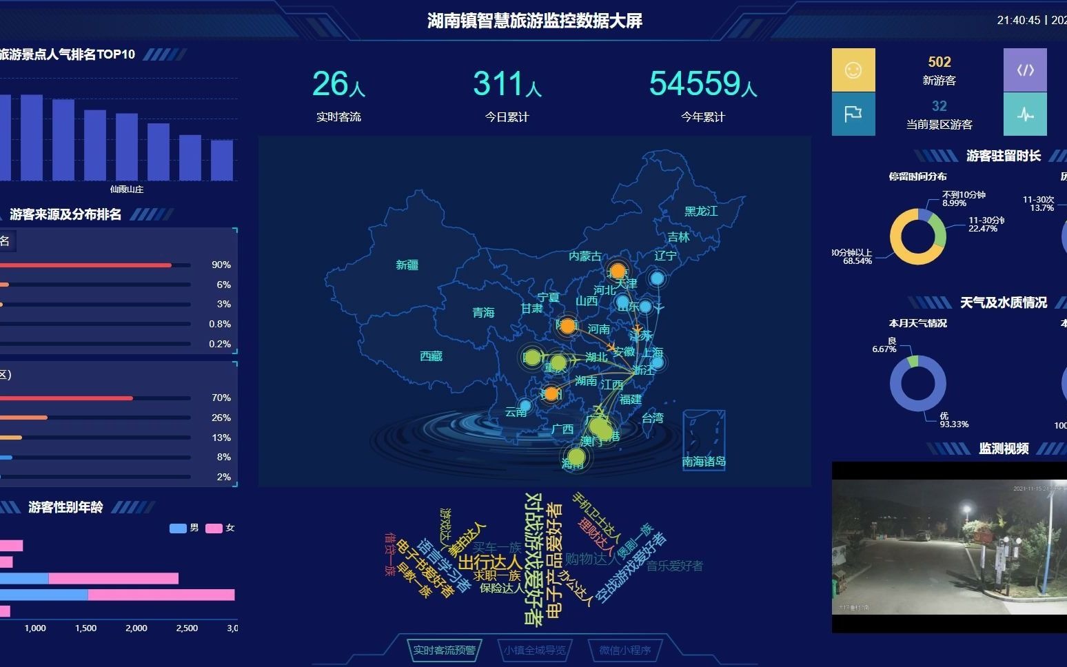 湖南镇智慧旅游监控数据大屏哔哩哔哩bilibili