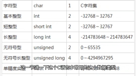 c语言中常用的数据类型哔哩哔哩bilibili