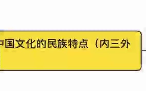 知识分享系列之要略(中国文化的民族特点)哔哩哔哩bilibili