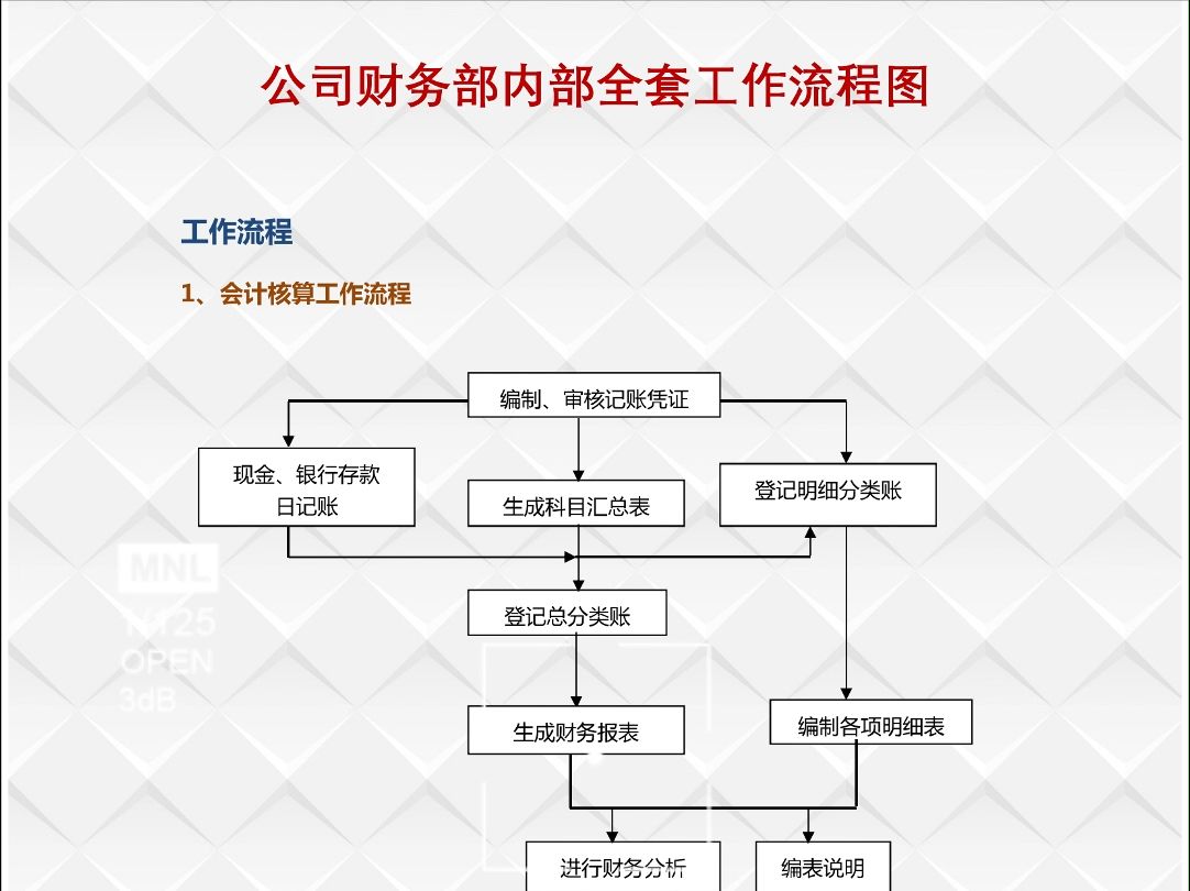 会计主管的工作流程图图片