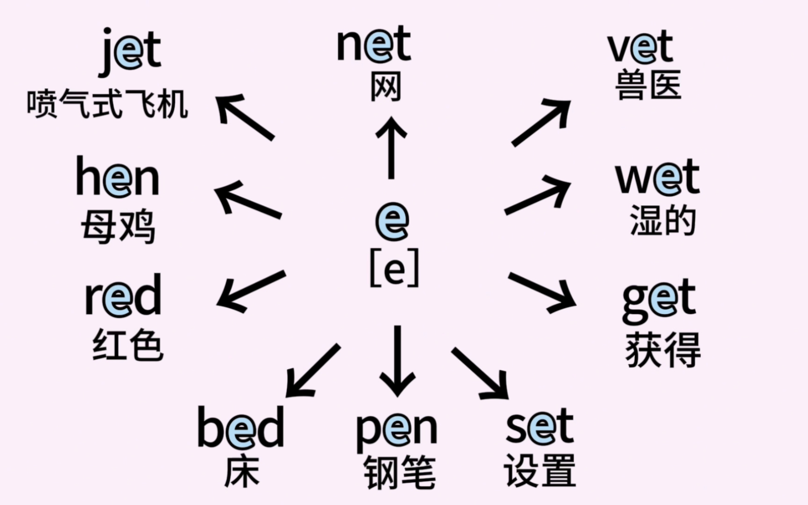 单词记忆的正确打开方式 #英语启蒙 #英语单词 #每天背单词哔哩哔哩bilibili