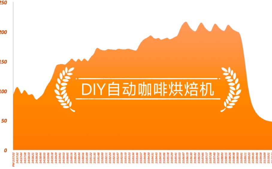 DIY自动咖啡烘焙机哔哩哔哩bilibili