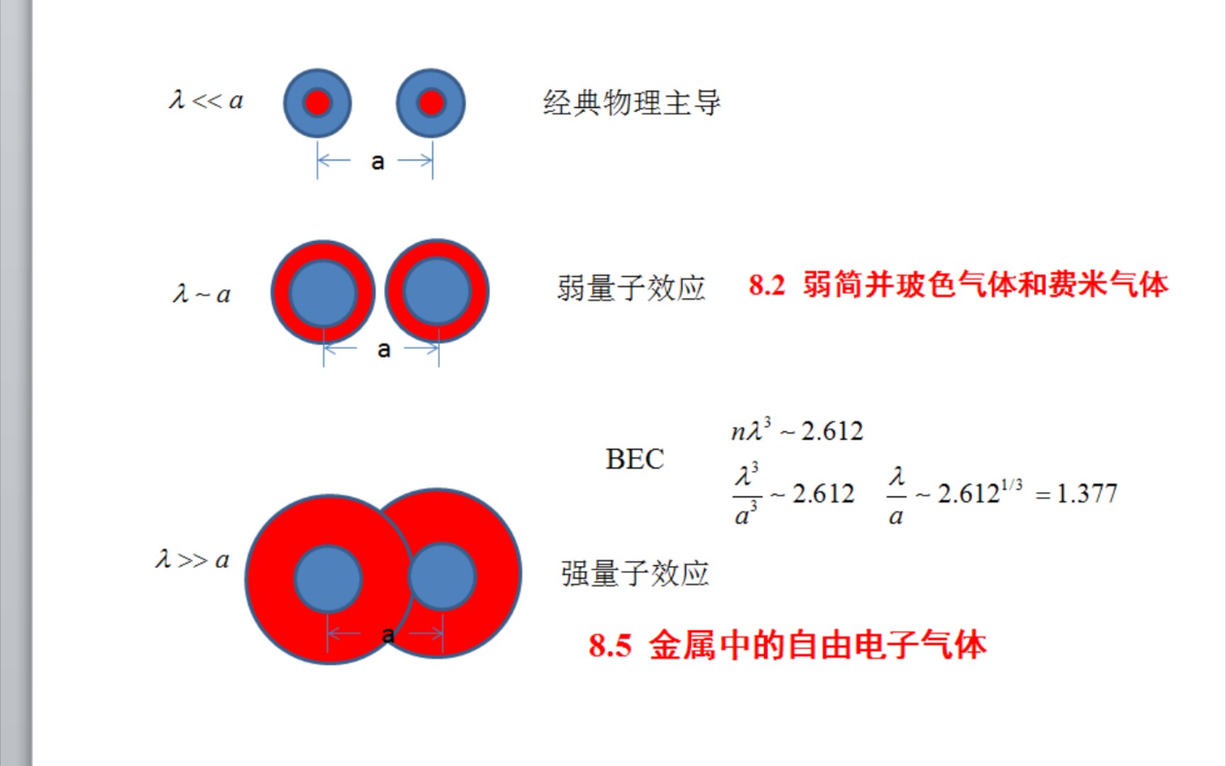 [图]热力学统计物理(汪志诚版)-7.2理想气体的物态方程_2022.11.9网课