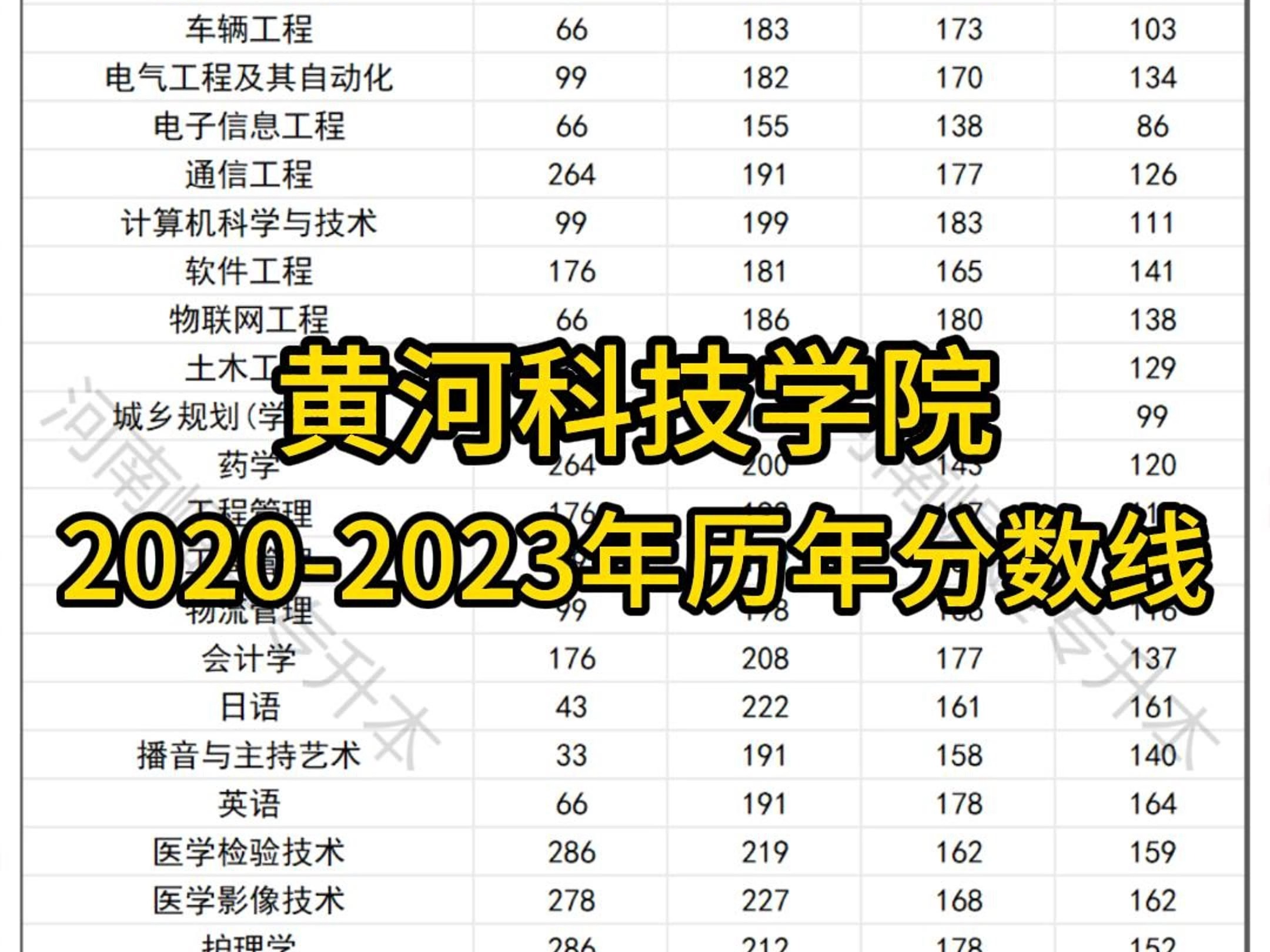 黄河科技学院20202023年专升本历年分数线哔哩哔哩bilibili