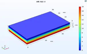 下载视频: Comsol经典实例023：含压电材料的多层壳