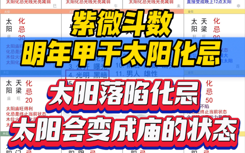 紫微斗数太阳化忌可能就是明年对于传媒行业,不太有利,因为太阳化忌之后,就是太阳发散的力量被减弱的意思.所以可能明年涉及到广告传媒的性质的...