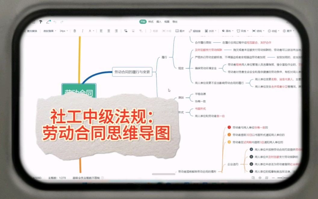 24年社工法规思维导图 劳动合同哔哩哔哩bilibili