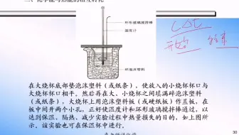 272 中和热的测定方法