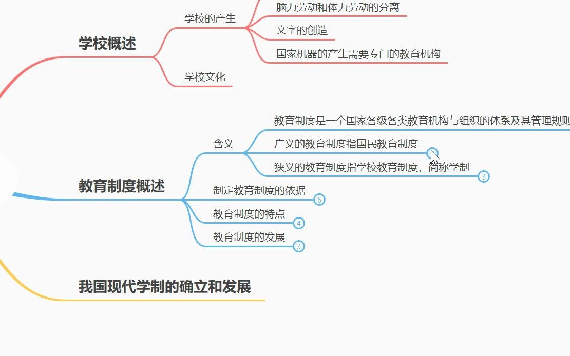 [图]教综：学校与学校教育制度--教育制度概述 1