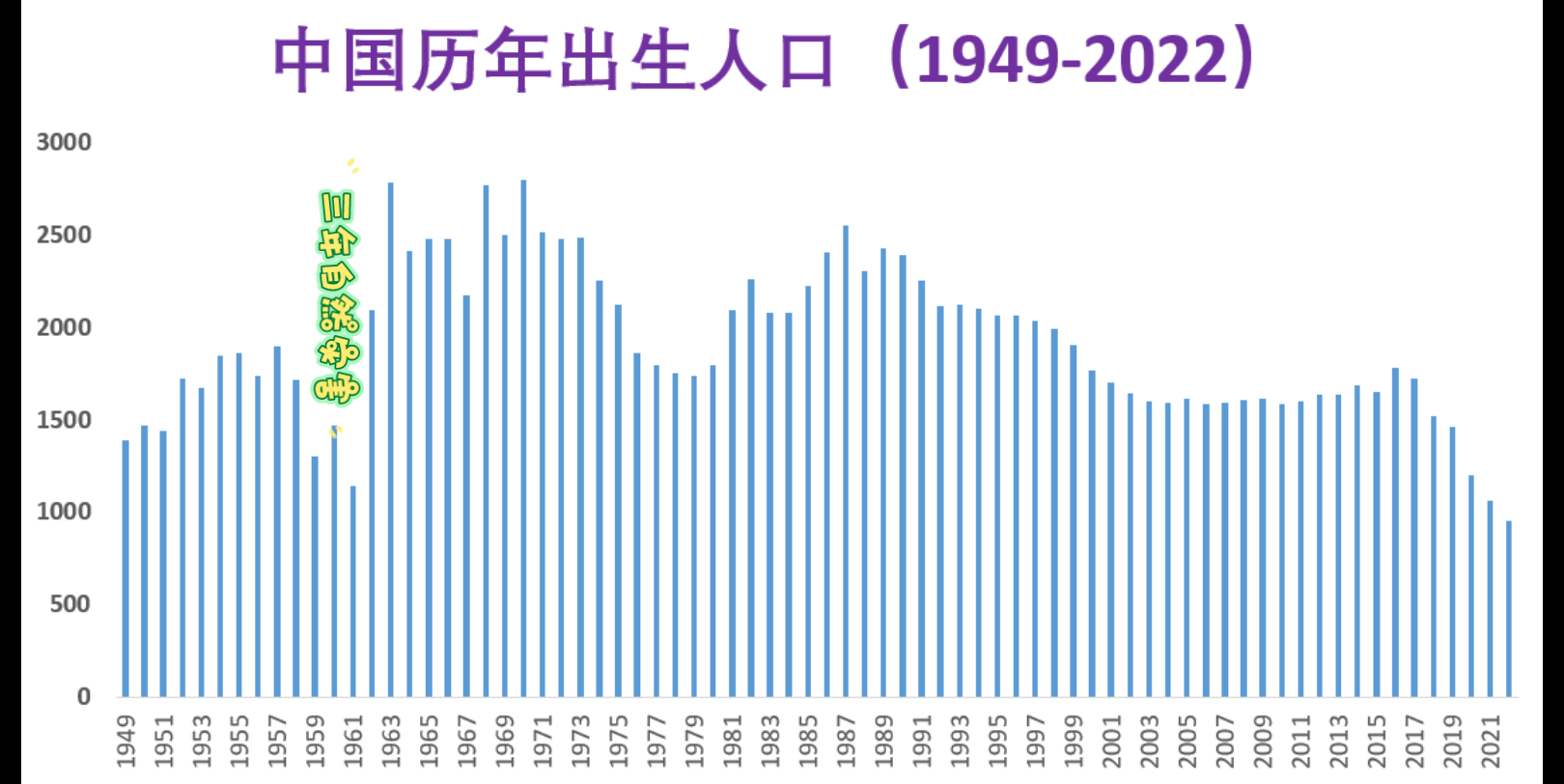 历年人口数据:揭示中国人口结构和社会变化的真相哔哩哔哩bilibili