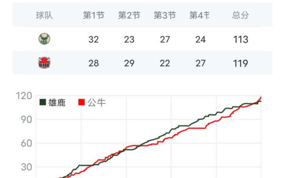 阿赞关键时刻天神下凡,小破网躺进东部第二哔哩哔哩bilibili