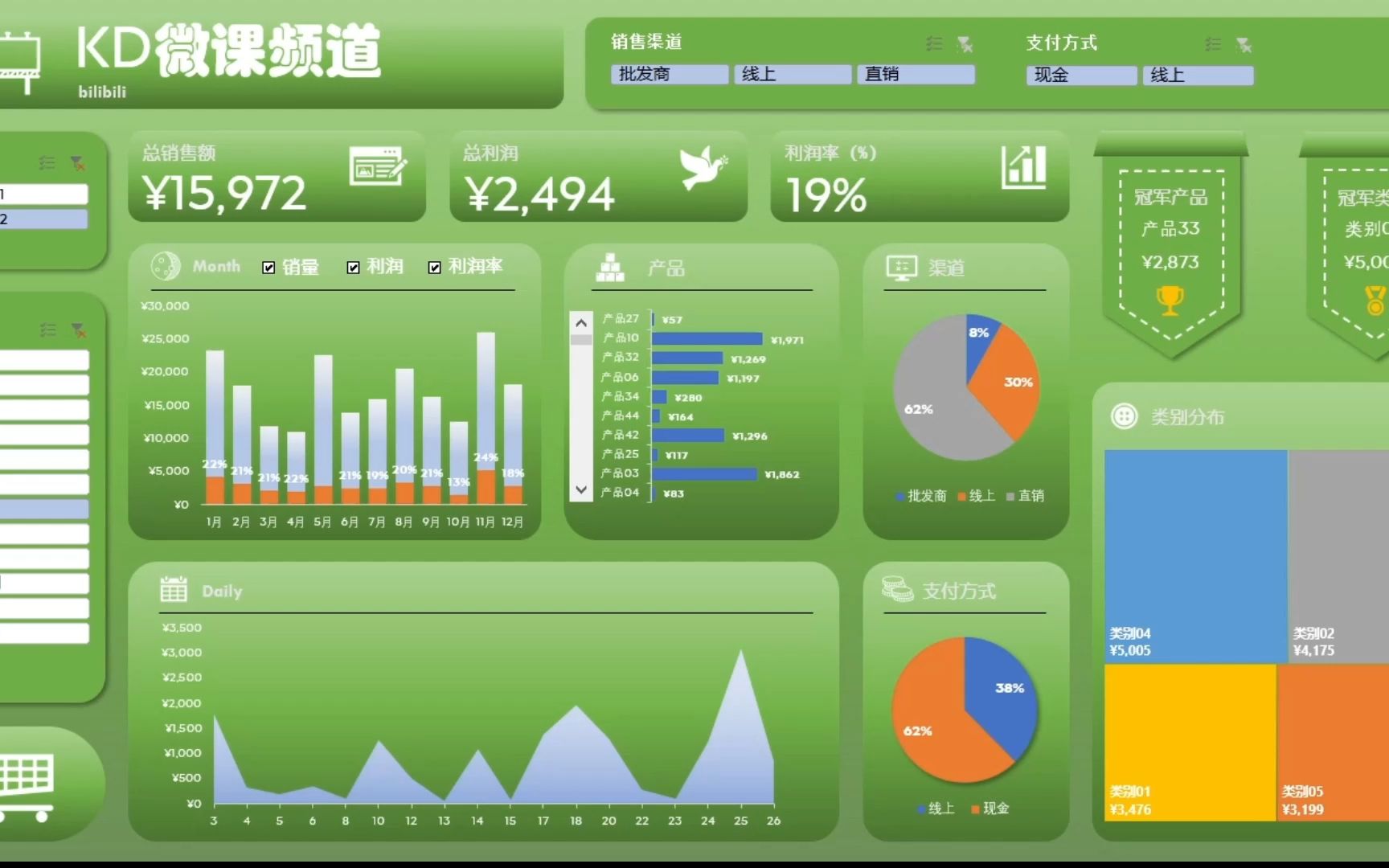 excel数据看板- 系列6