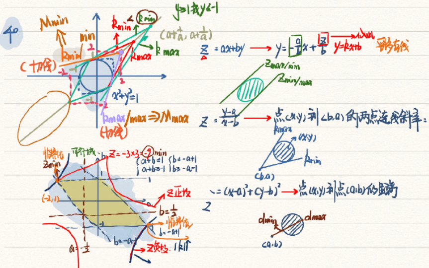 [图]【高考数学-压轴系列】多变量表达式范围问题-隐性线性规划