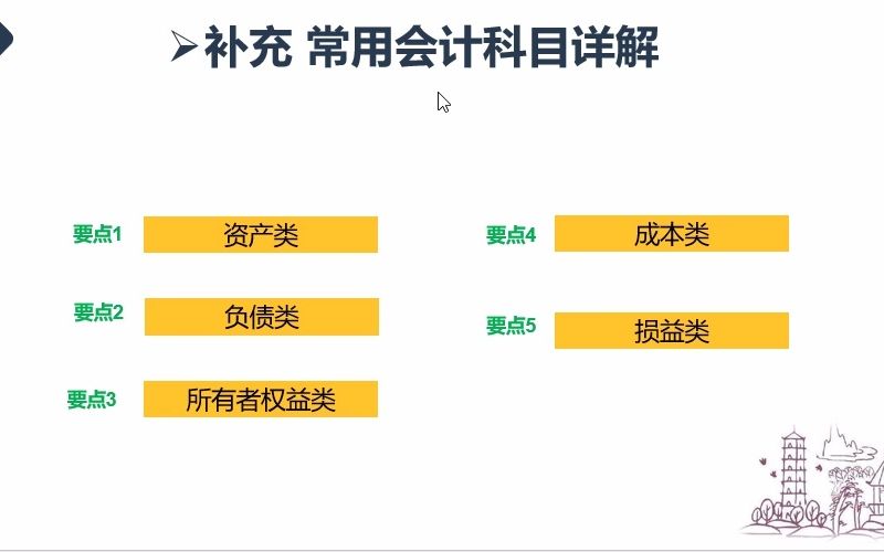 [图]会计科目详解及案例