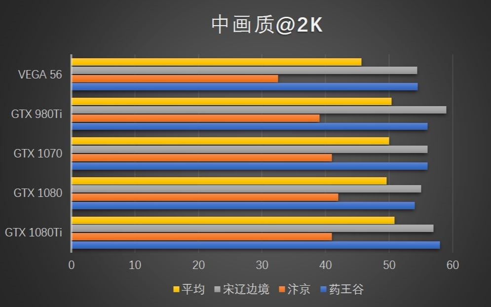 主流显卡篇 究竟可以有多卡?七款高端显卡实测逆水寒 多级别画质比较【中】哔哩哔哩bilibili