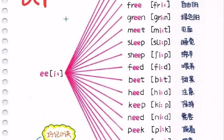 发音规则太清楚, 分分钟学会3 ee哔哩哔哩bilibili