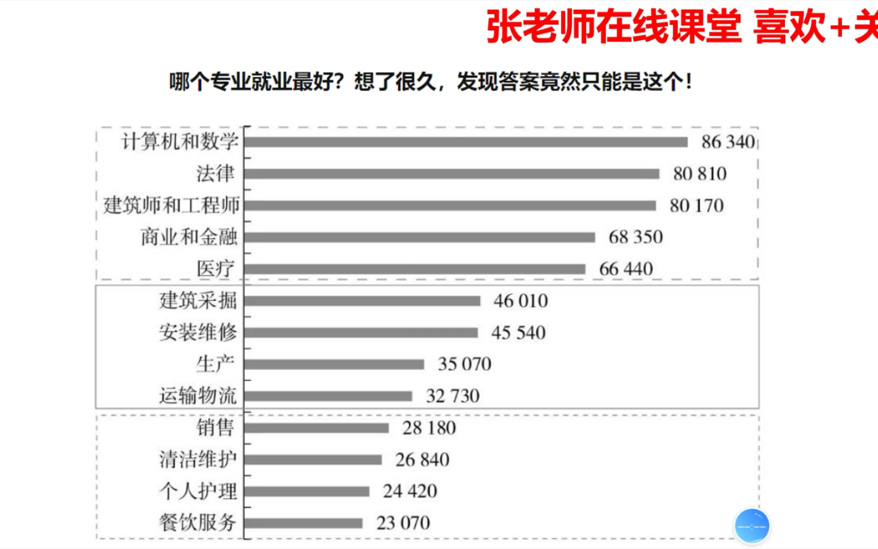 大学毕业哪个专业就业最好?研究了半天, 居然是它!哔哩哔哩bilibili