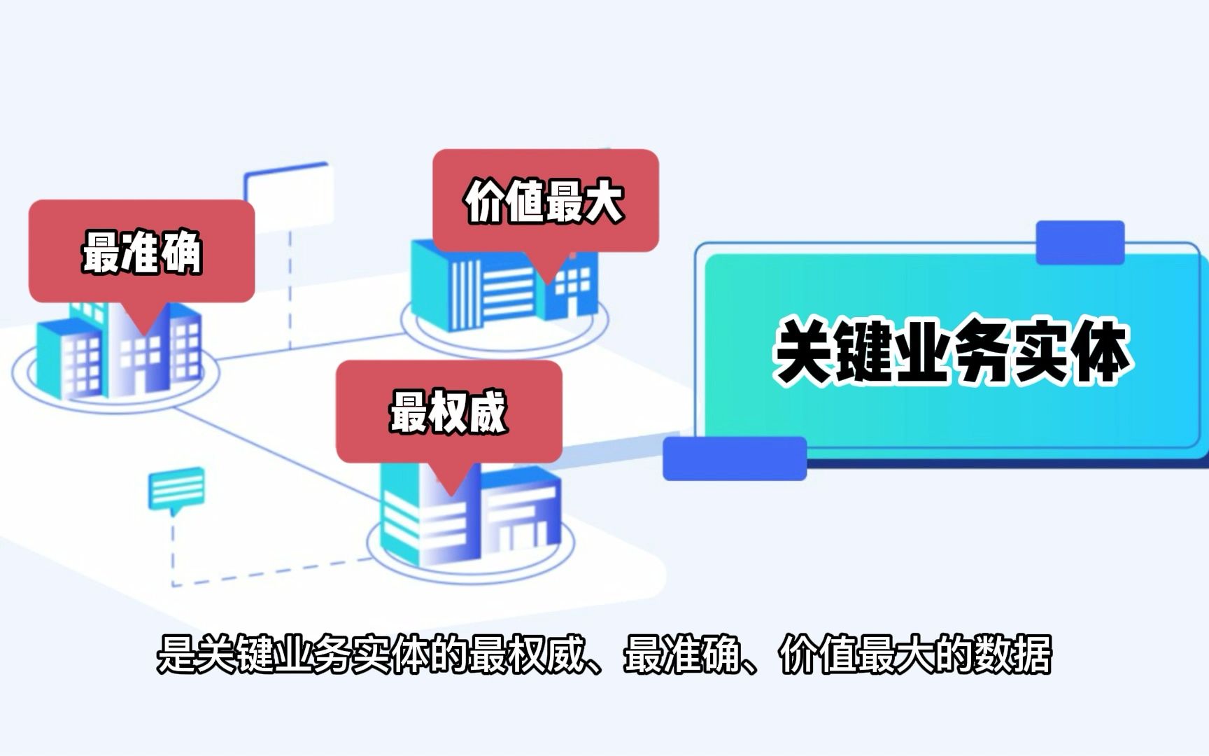 【客户经营@小知识】 一分钟带你了解,元数据与主数据的区别?哔哩哔哩bilibili