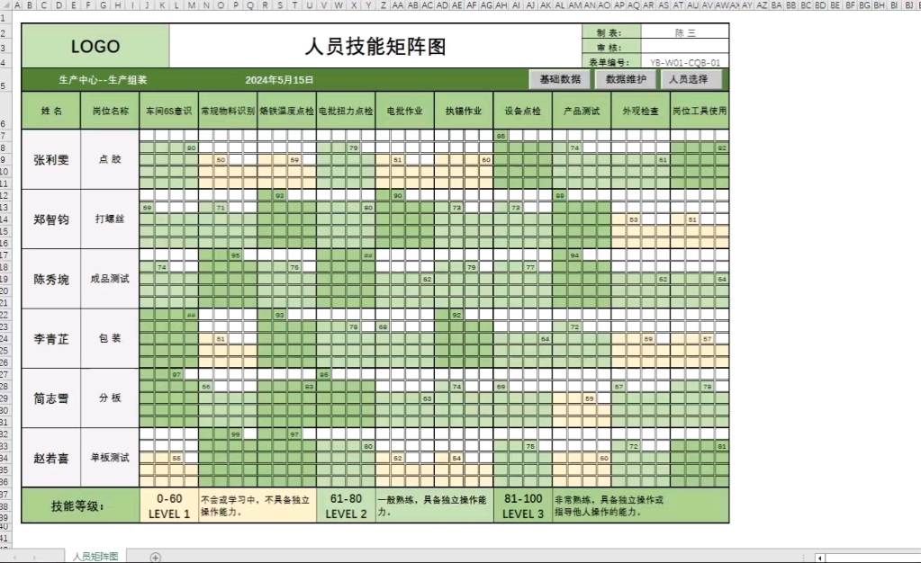 技术人员能力矩阵图图片