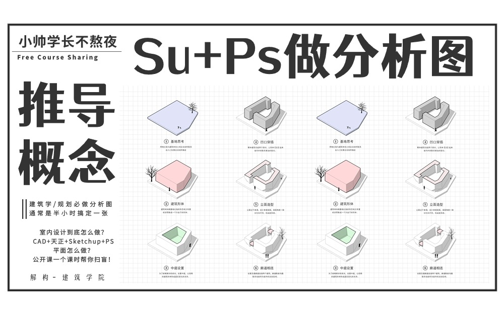 [图]【Sketchup+Ps】制作推导分析图 全流程概念解析！