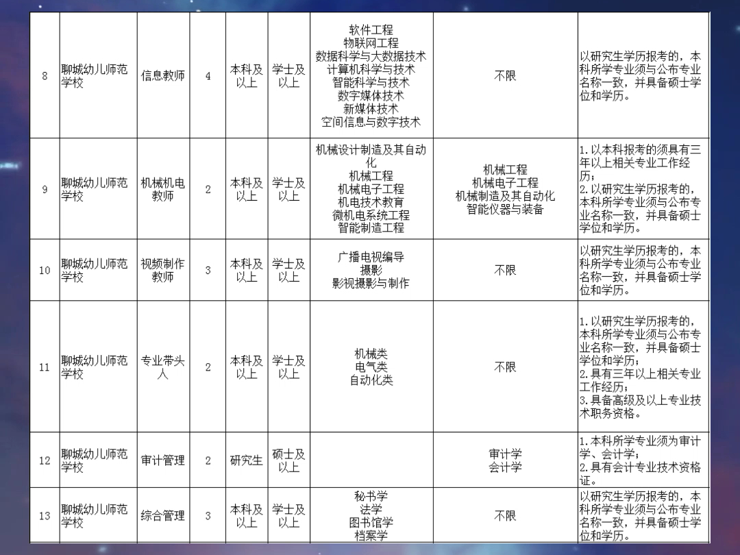 事业单位,聊城幼儿师范学校招聘!哔哩哔哩bilibili