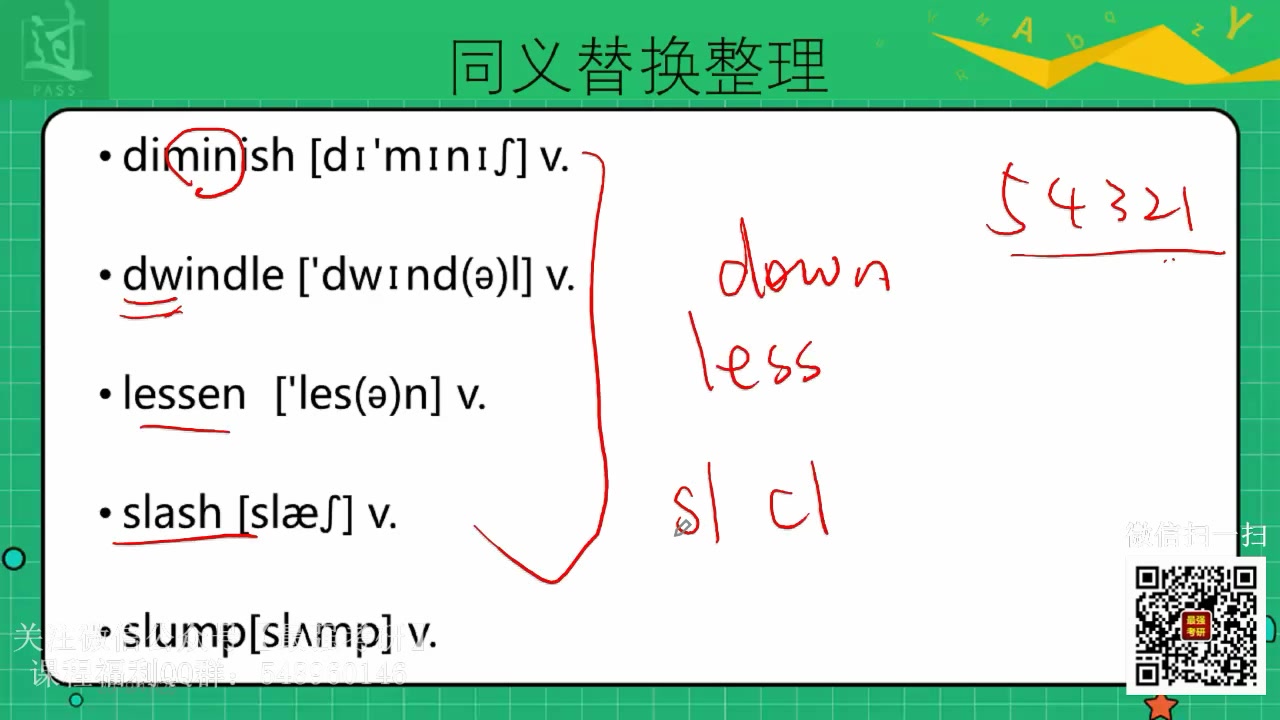 02.【同义替换】高频同义替换2哔哩哔哩bilibili