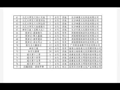 2024年12月全国重点网络动画片规划备案通过剧目信息哔哩哔哩bilibili