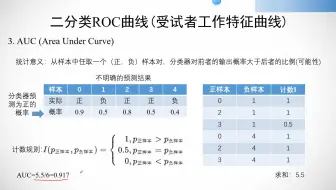 二分类ROC曲线（3）计算AUC