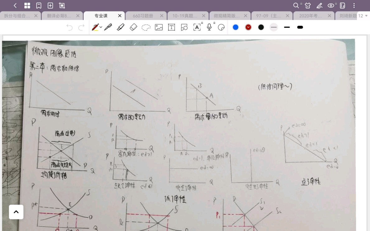 [图]微观经济第1-5章图表总结 （）