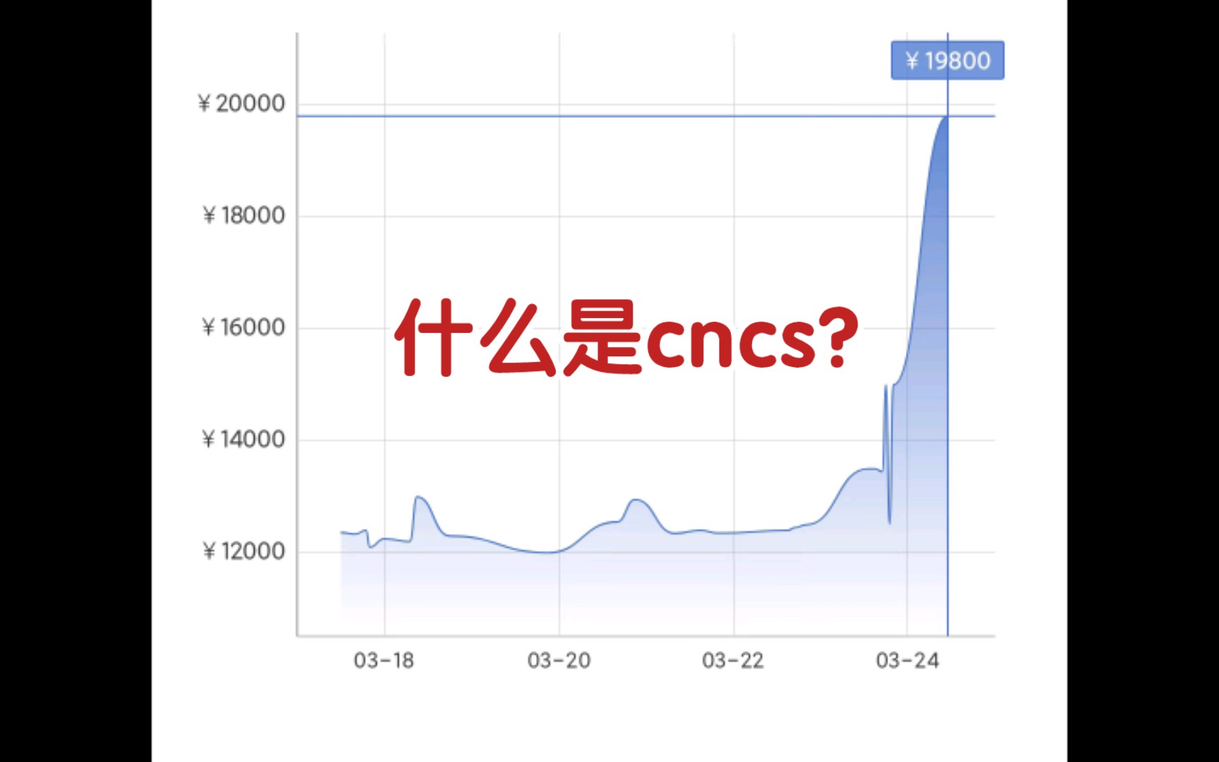 什么是cncs哔哩哔哩bilibili反恐精英