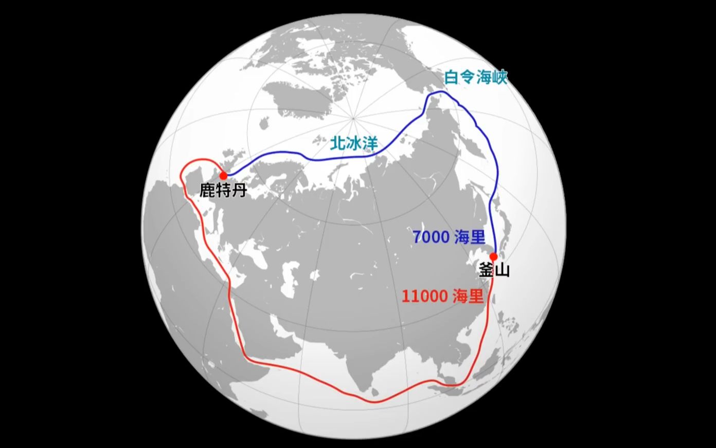 欧洲到亚洲能节省37%的距离?人类为此前仆后继500年【北极航道】的史诗级探险 !哔哩哔哩bilibili