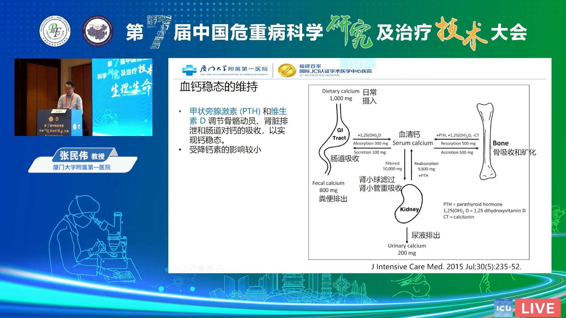 高钙血症和低钙血症的管理 张民伟哔哩哔哩bilibili