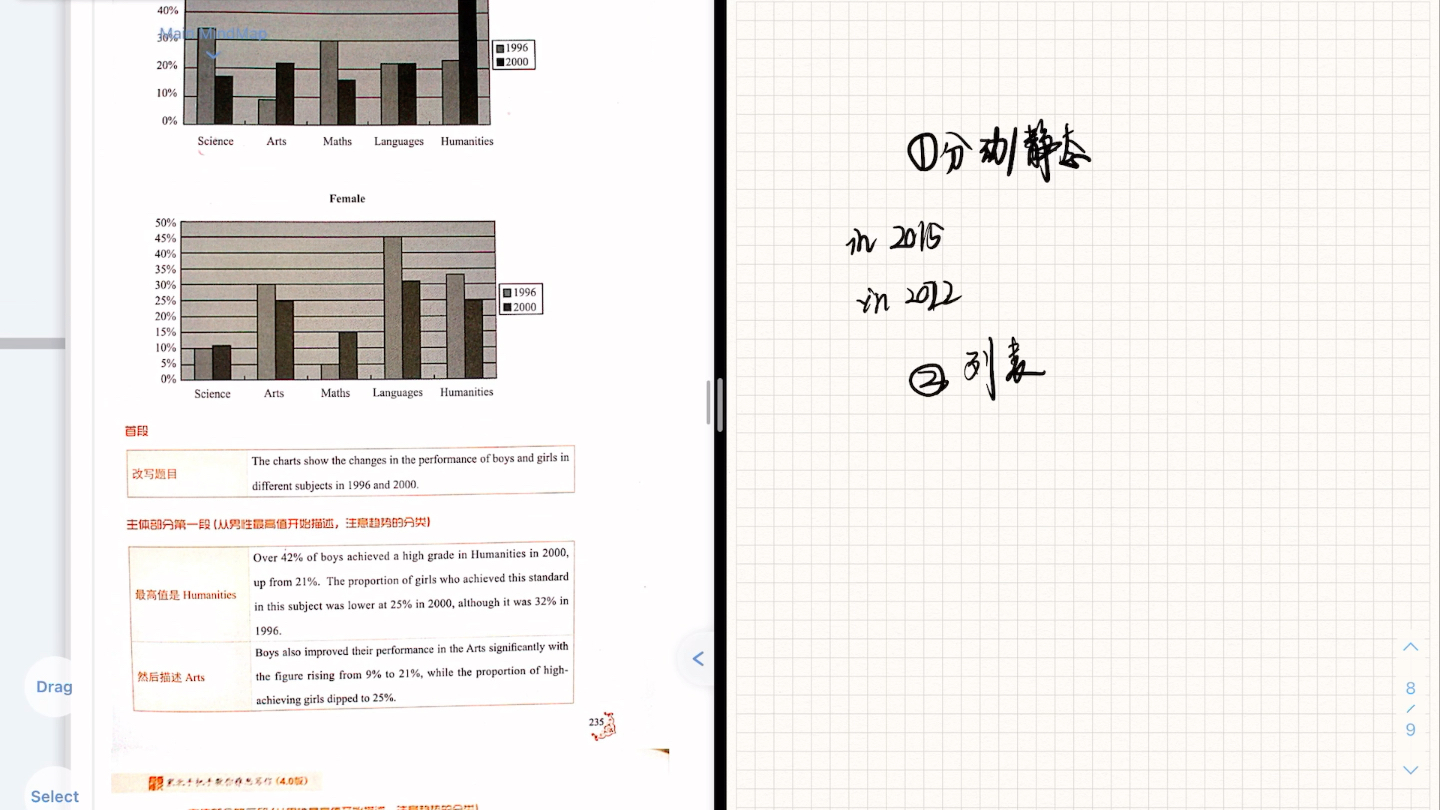 图表小作文系列1主体构思思路哔哩哔哩bilibili