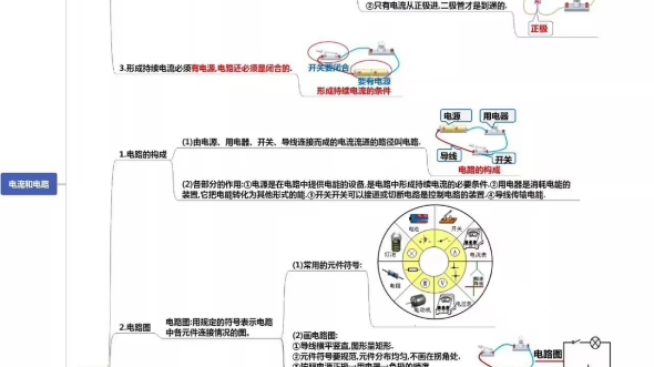 初中物理九年级插图式思维导图!哔哩哔哩bilibili