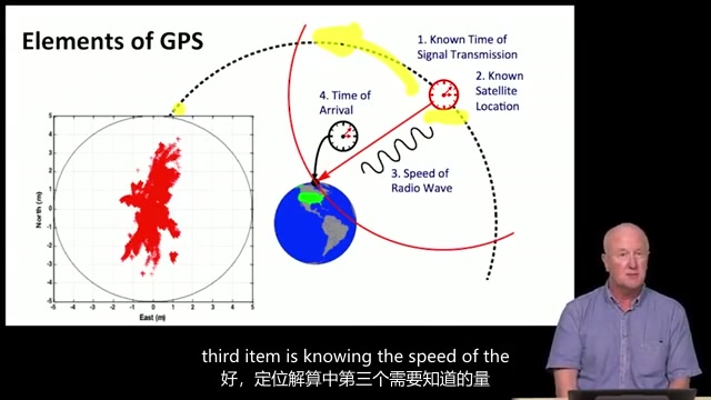 [图]【熟肉】斯坦福大学GPS原理公开课：1.6 -Satellites