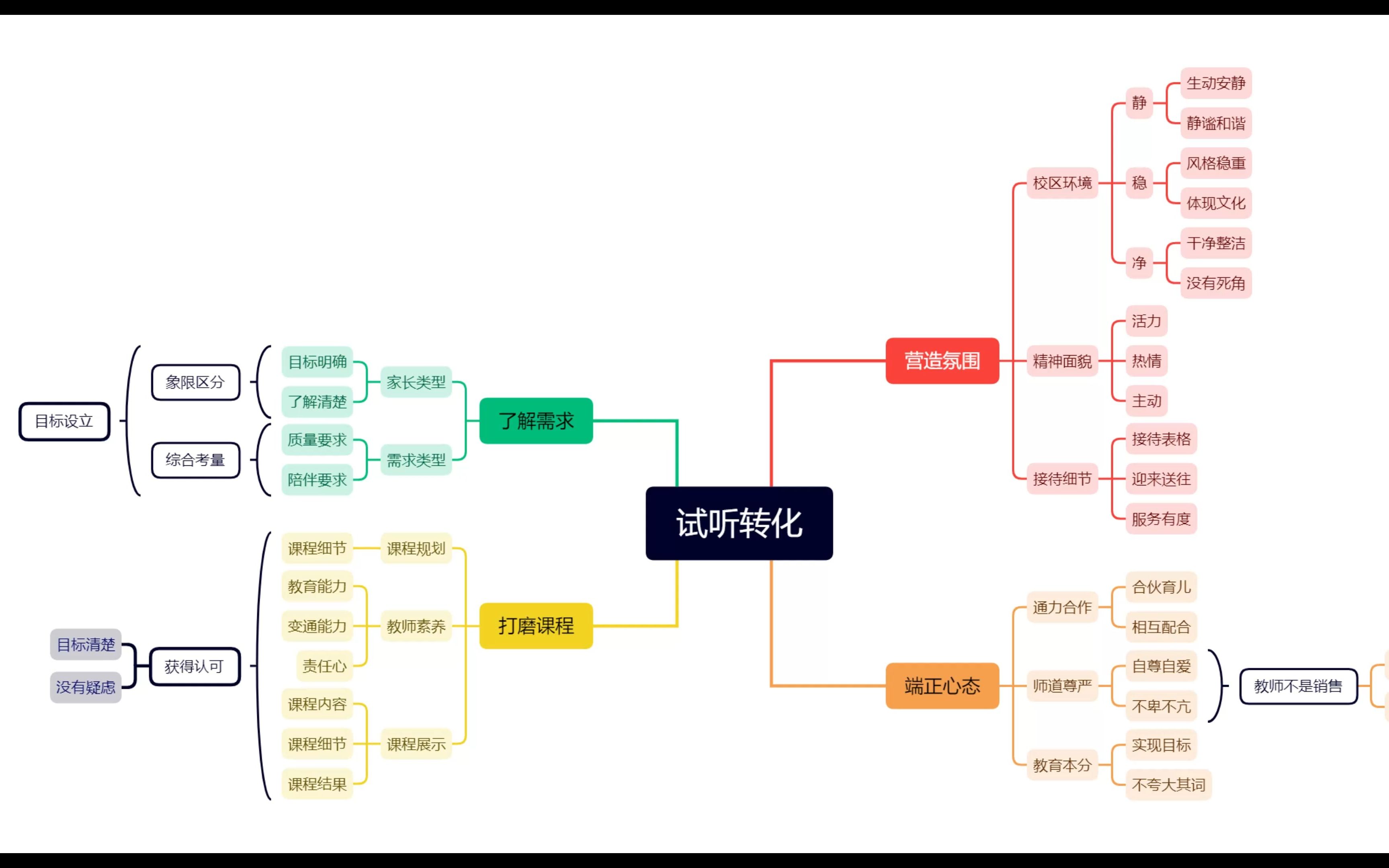 【围棋教学】围棋学校如何实现招生转化,短期班学员如何成功转换成长期班学员哔哩哔哩bilibili教学