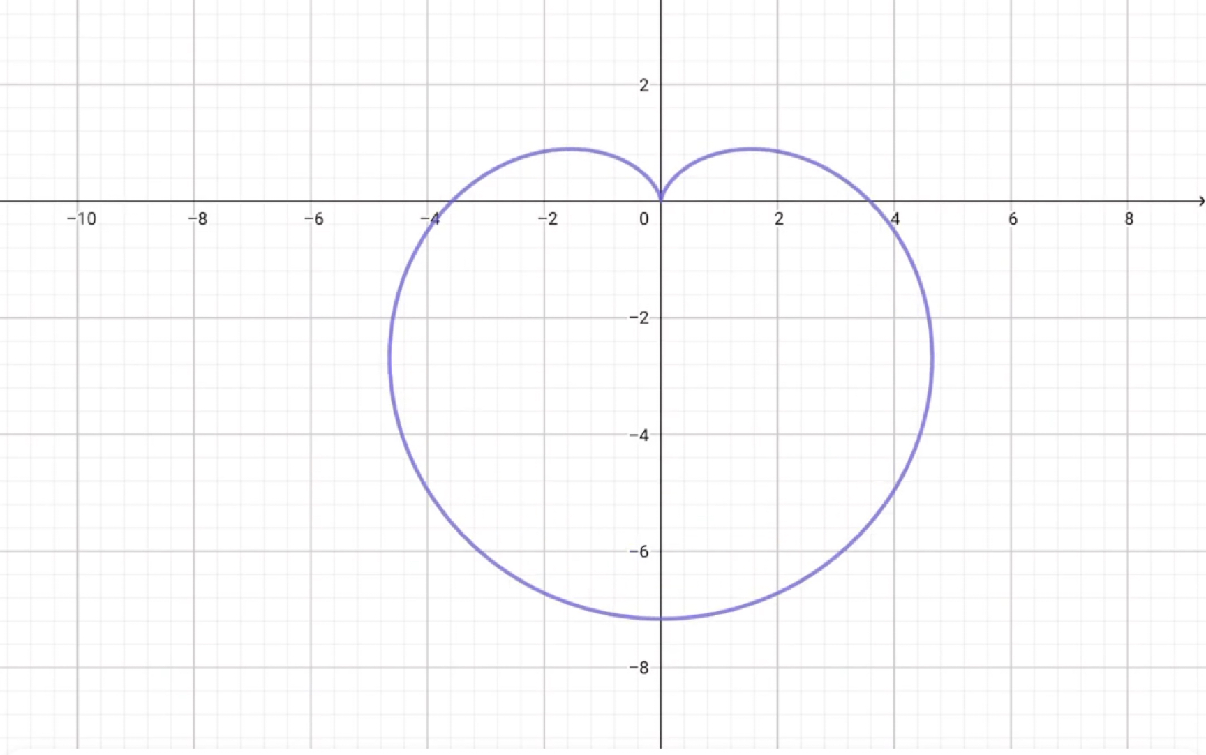 笛卡尔心形线公式表白图片