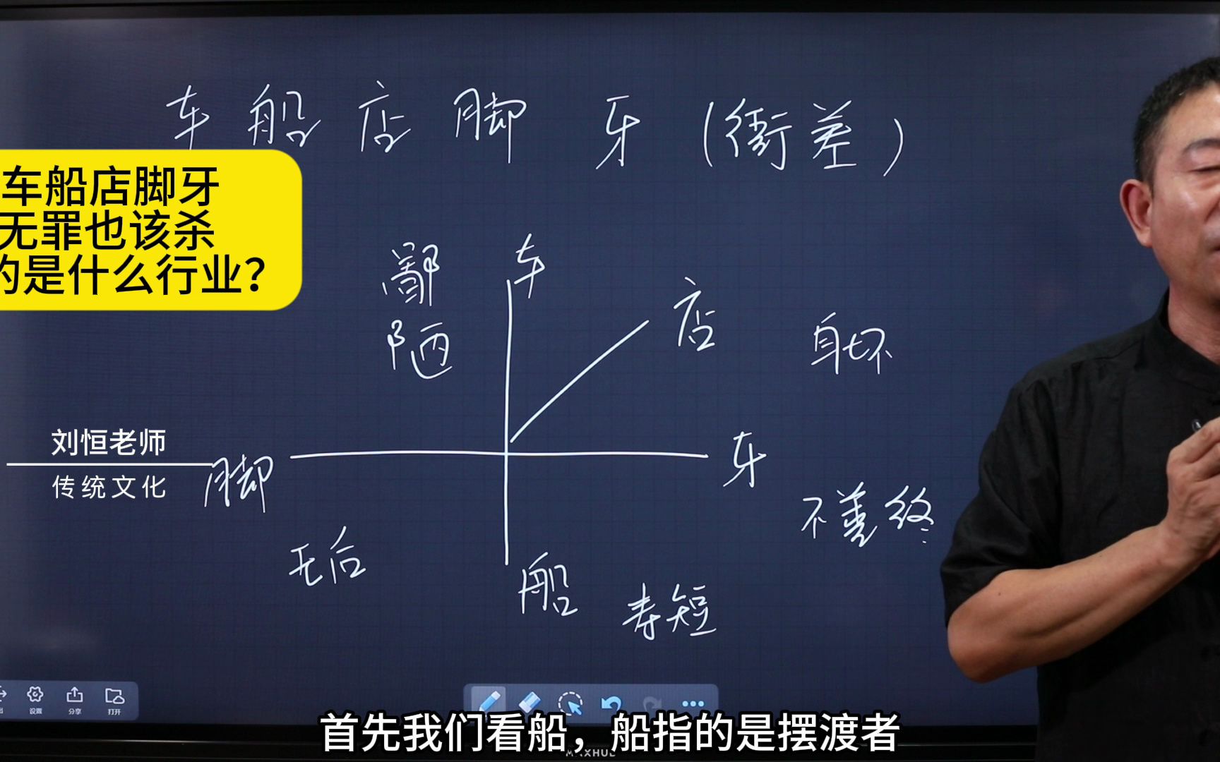 刘恒易经:车船店脚牙 无罪也该杀 指的是什么行业?哔哩哔哩bilibili