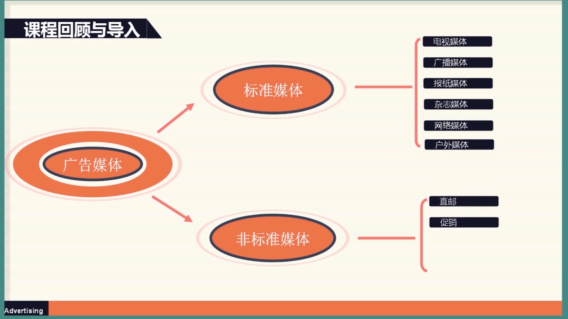 媒体创意策略哔哩哔哩bilibili