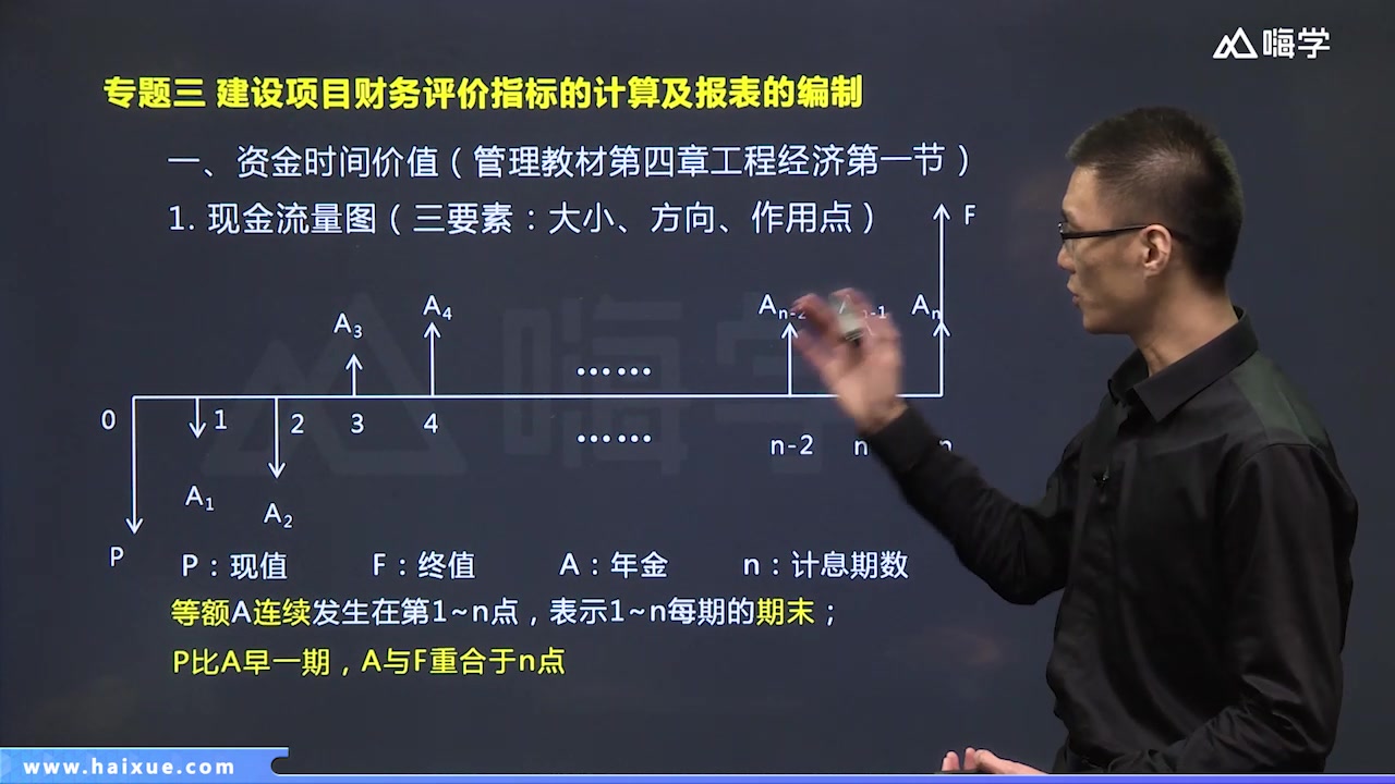 杨光一级造价工程师建设工程造价案例分析(交通)教材精讲第一章(4)建设项目财务评价指标的计算及报表的编制哔哩哔哩bilibili