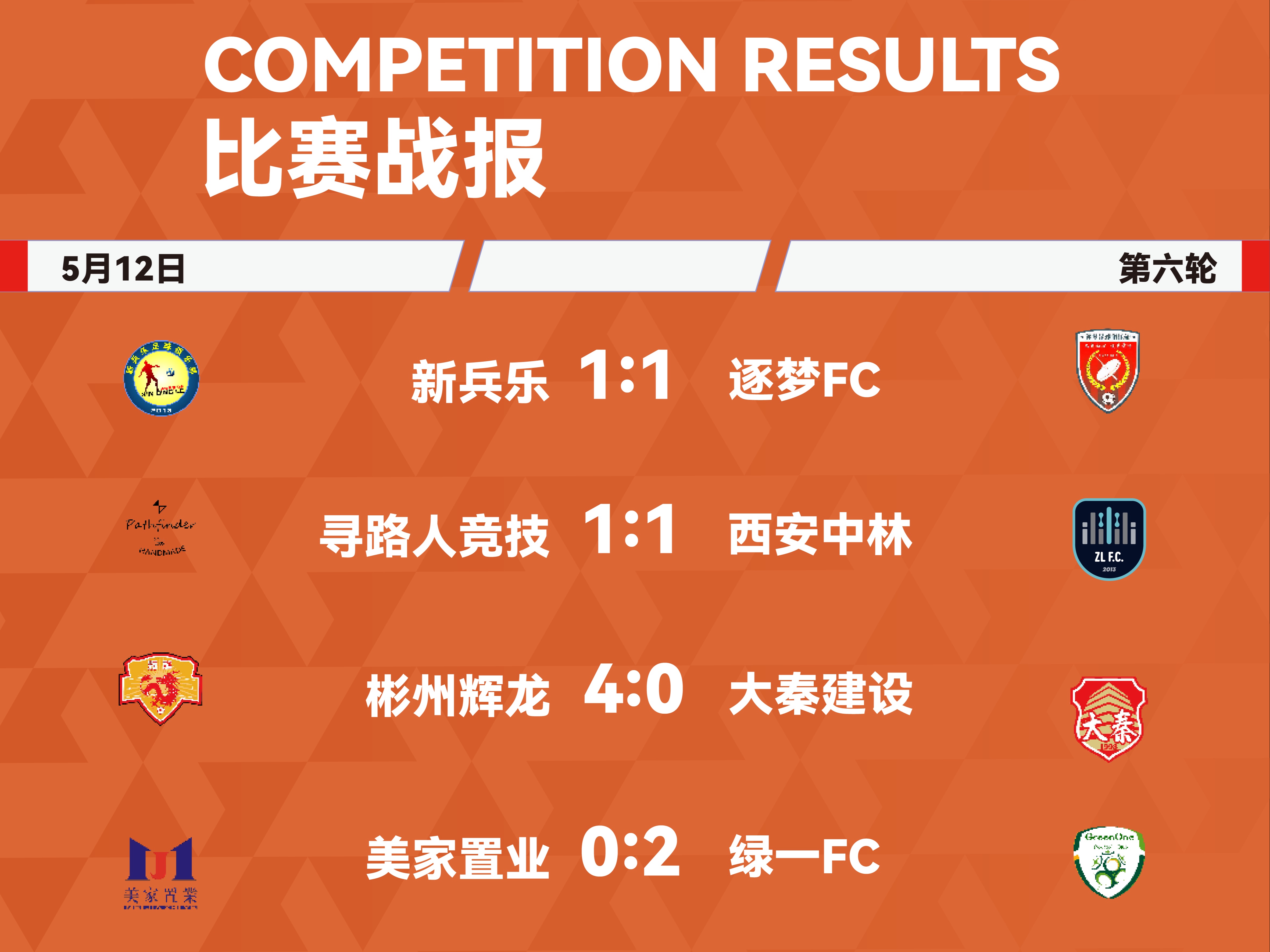 fsl-11人制联赛 第六轮 寻路人竞技 1 : 1 西安中林