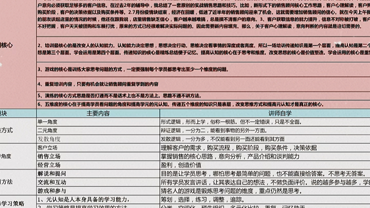 [图]《五维度命理分析》：紫微斗数观命盘，易经八卦推命卦，八字五行看阴阳，居家办公察风水，积德行善看福报。道掌灵魂，佛制身心，左运乾坤，右运奇门，行在仁德。