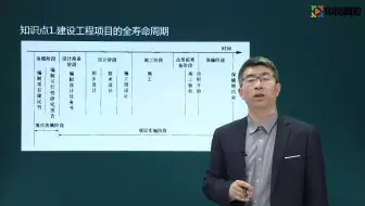 2021二级建造师精讲课程施工方的项目管理02-学校在线