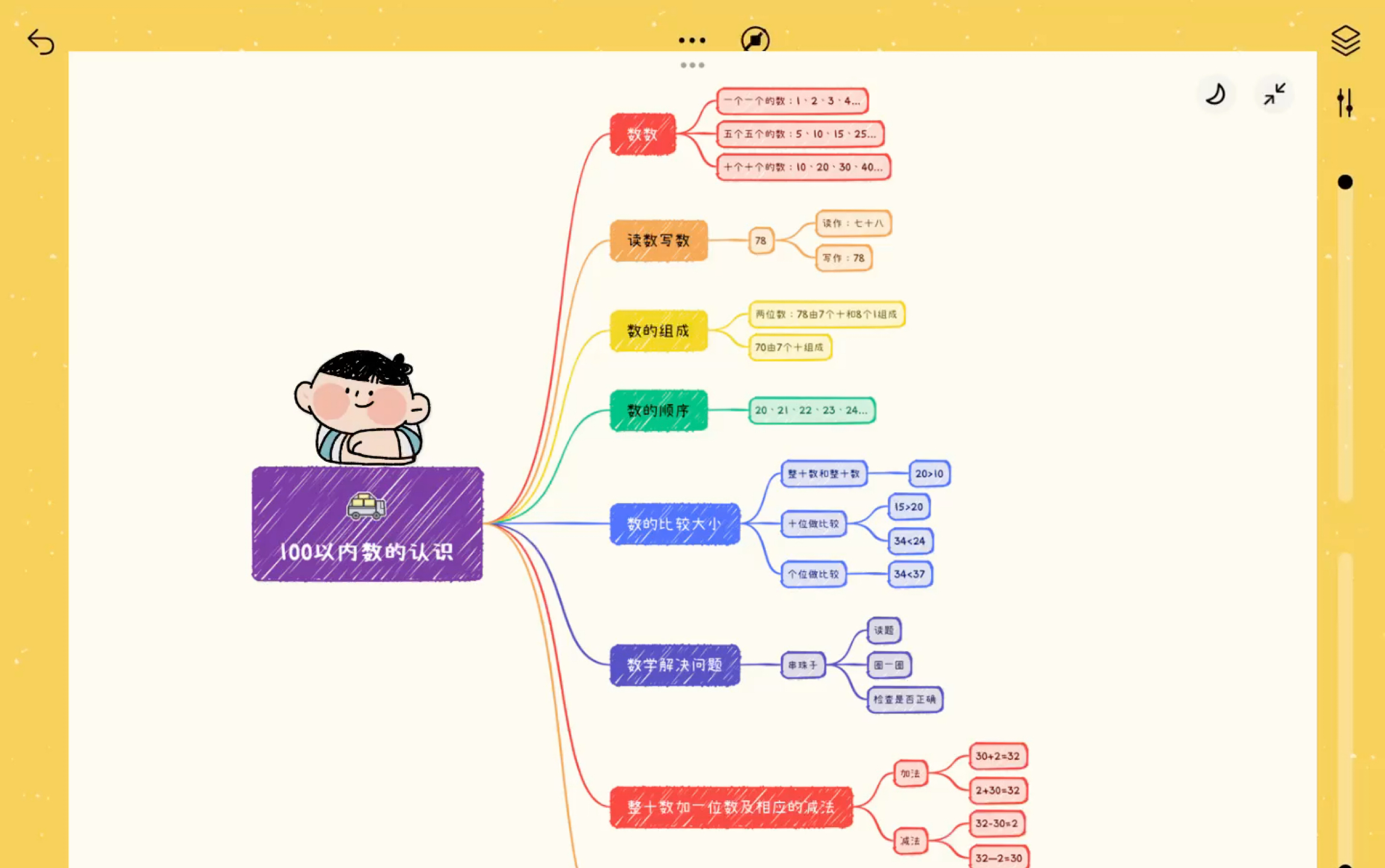 [图]一年级 复习第四单元