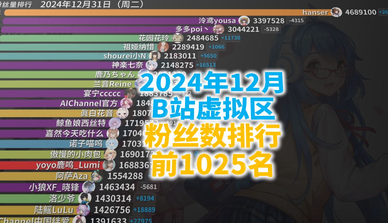 b站1千粉丝(b站1千粉丝奖金多少钱)