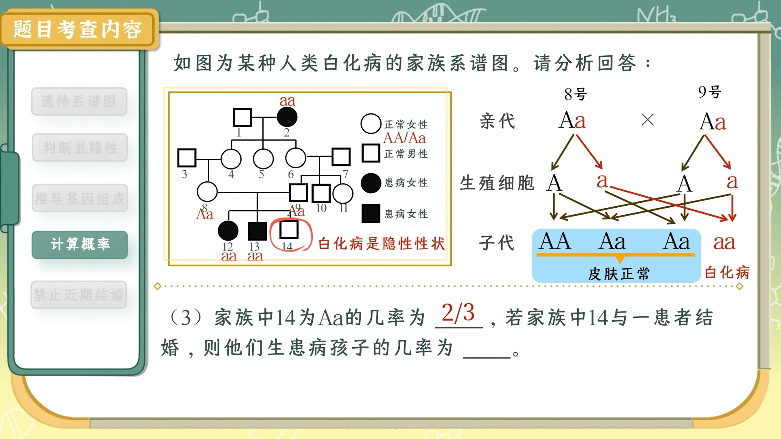 [图]初中生物 | 孟德尔遗传规律（下）听懂这个题，初中生物的遗传题就都不在话下啦，冲！