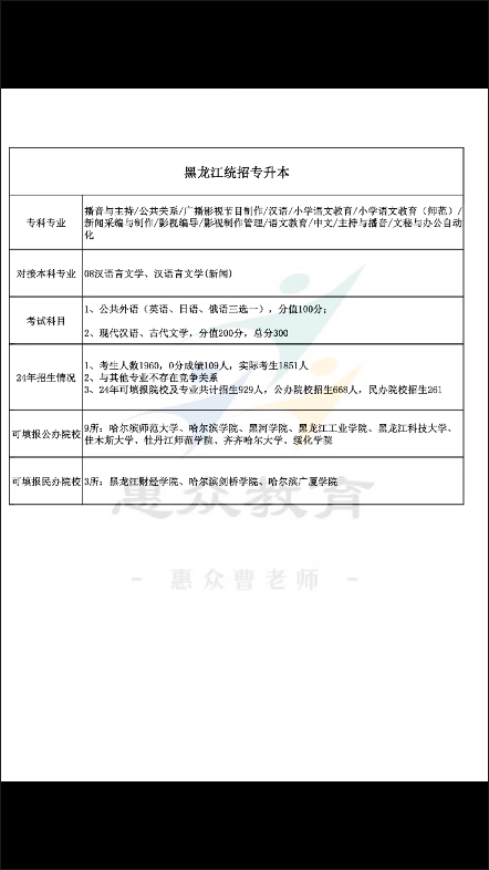 08汉语言文学专业,黑龙江统招专升本,9所公办本科院校,3所民办本科院校,快来看看录取最低投档线吧!哔哩哔哩bilibili