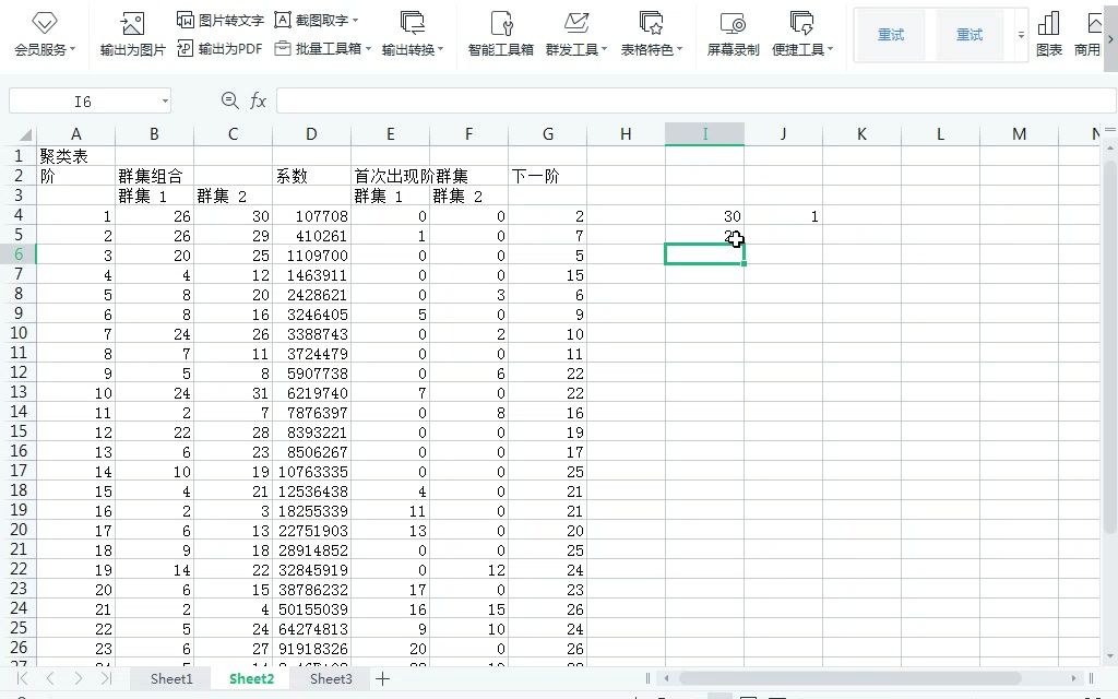 SPSS课后习题“高校科学研究”,聚类分析,系统聚类的碎石图绘制技巧哔哩哔哩bilibili