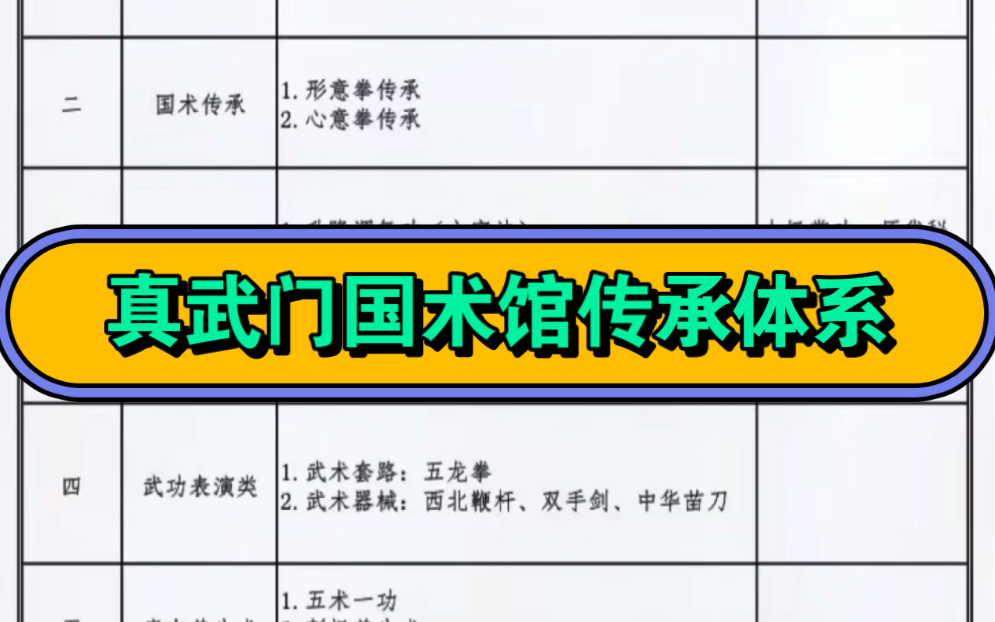 真武门国术馆暂定传承体系#真武门#国术 #内家拳#中医#强身健体哔哩哔哩bilibili