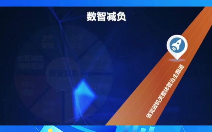 全市数字化改革工作成果展示丨党政机关整体智治系统  抖音哔哩哔哩bilibili